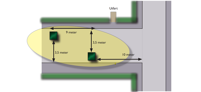 Illustration som visar hur blomlådor placeras säkert.