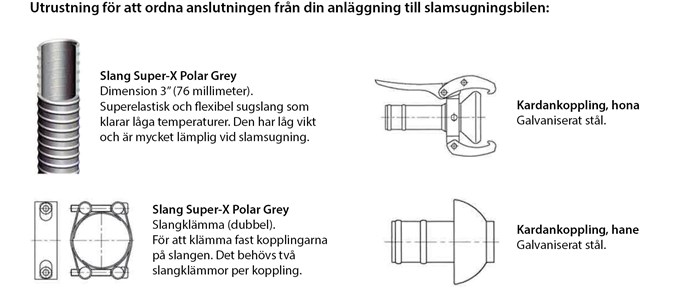 Illustrationer som visar hur sugslang,kardankopplingar, hona och hane, samt dubbel slangklämma ser ut.
