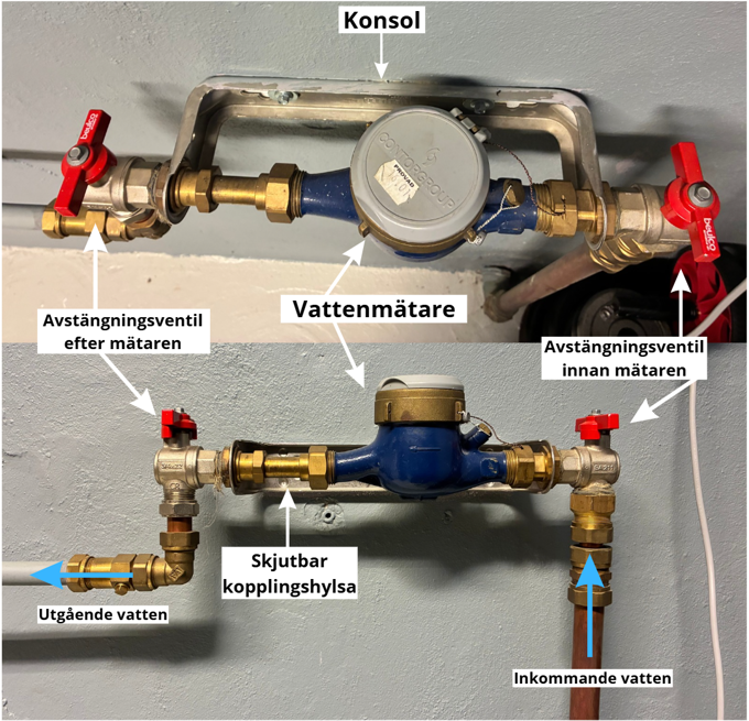 En korrekt installation ska innehålla, två avstängningsventiler, en skjutbar glidhylsa. Testa dina avstängningsventiler några gånger om året för att säkerställa att de fungerar.