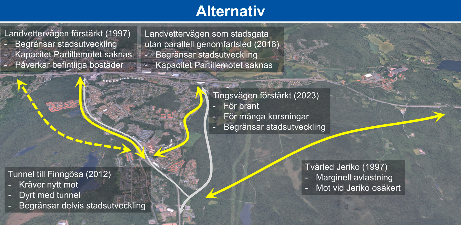 Flygbild med de alternativ som diskuterats för att hantera genomfartstrafiken mellan riksväg 40 och E20 och möjliggöra stadsutveckling längs Landvettervägen markerade med gula linjer. TCP markeras med gråa linje (Skulltorpsledens sträckning är ännu inte fastställd).