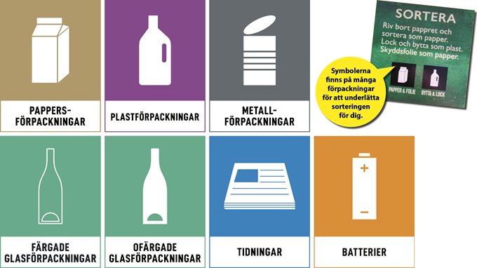 Bild på symbolerna för pappersförpackningar, plastförpackningar, metallförpackningar, färgat och ofärgat glas samt tidningar.