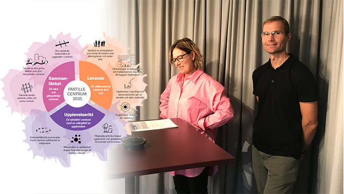 Till vänster på bilden finns en illustration med rubrikorden sammanlänkat, levande och upplevelserikt  som sammanfattar inriktningen för Målbild Partille centrum 2035. Till höger vänster på bilden finns ett foto på Partille kommuns samhällsbyggnadschef Sofia Hellberg och planeringschef Filip Siewertz.