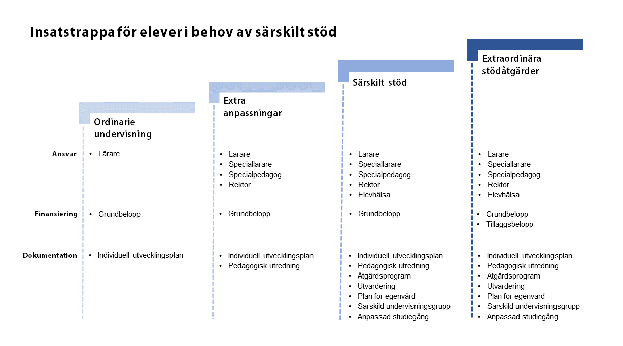 UF_BILD_Insatstrappa_tilläggsbelopp.png