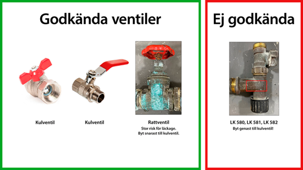 Bilden visar hur godkända ventiler ser ut och hur ej godkända ventiler ser ut. Godkända ventiler kan vara kulventil eller rattventil. Kommunen rekommenderar att rattventiler byts ut till kulventiler.